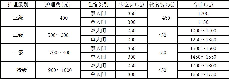 托老所護(hù)理服務(wù)項目1.jpg